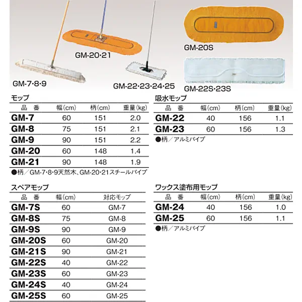 GM-21