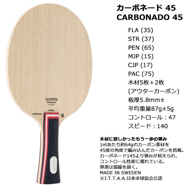 スティガ(STIGA) カーボネード 45 | スポーツドリカム.COM オンライン